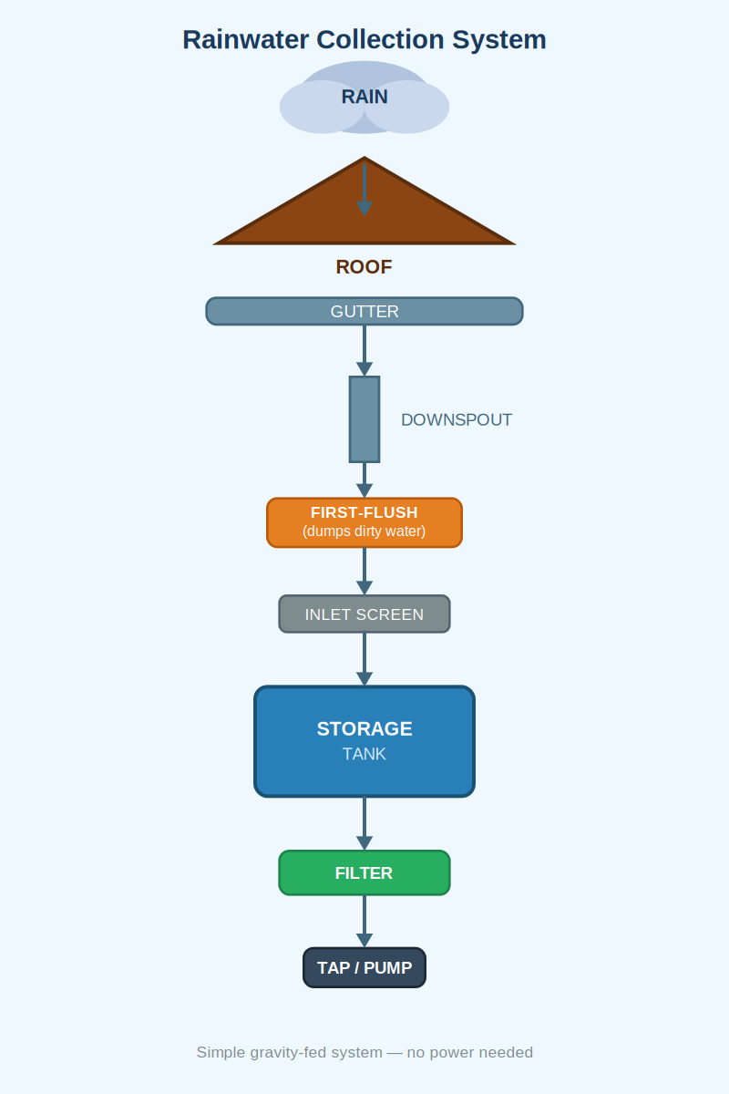System overview diagram